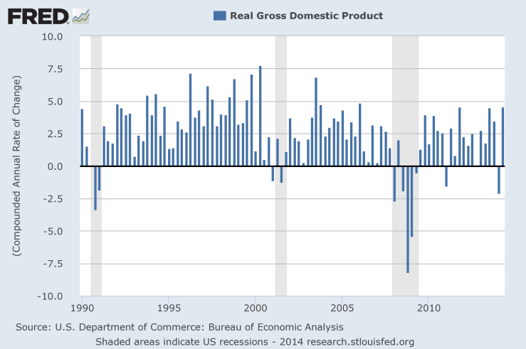 2Q real GDP