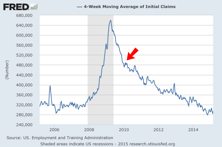 FRED Initial Claims