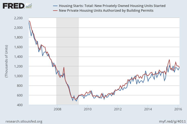 Housing