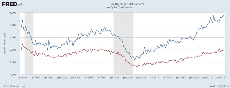 JOLTS Q2 2016