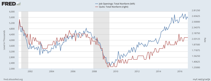 fredgraph-jolts-quit