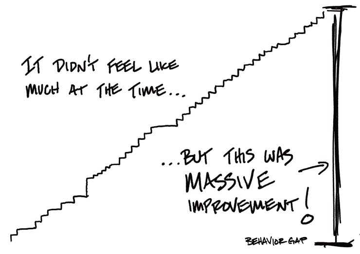 Incremental-change