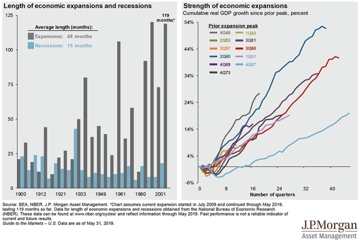 expansion length strength jpm