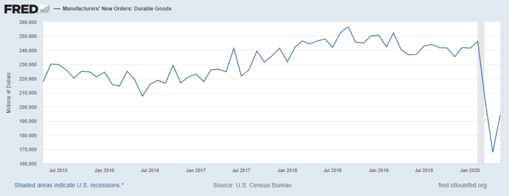 fredgraph durable goods orders
